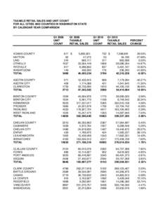 TAXABLE RETAIL SALES AND UNIT COUNT FOR ALL CITIES AND COUNTIES IN WASHINGTON STATE BY CALENDAR YEAR COMPARISON Q1 2009 UNIT