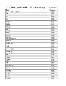 LDYC NKA Combined RTI 2014 Handicaps Class 1/4 Ton Fuel Free and Ryobi