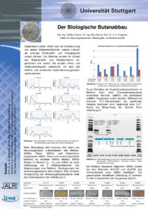 Der Biologische Butanabbau Dipl.-Ing. Steffen Helbich, Dr.-Ing. Niko Strunk, Prof. Dr. K.-H. Engesser Institut für Siedlungswasserbau, Wassergüte- und Abfallwirtschaft Wachstumsvergleich unter verschiedenen Kupferbedin