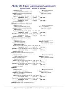 Approved Permits[removed]to[removed]Permit: [removed]Well: KUPARUK RIV U WSAK 1E-114L2