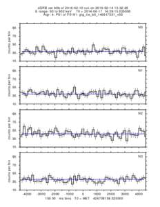 sGRB ver 60b ofrun on:32:28 E range: 93 to 902 keV T0 = :29:Algr: 4: P01 of F0191: glg_tte_b0_140617531_v00 N0