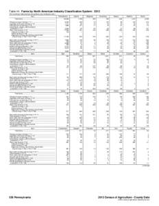 Table 44. Farms by North American Industry Classification System: 2012 [For meaning of abbreviations and symbols, see introductory text.] Item Pennsylvania