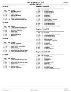 TRIP SUMMARY by TRIP[removed]Ordered by Trip Name Jumpstart - Catskill AM