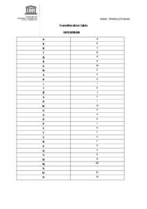 INDEX TRANSLATIONUM  Transliteration table UKRAINIAN А