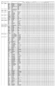 REDW2000  Revision 0.1, Dec[removed]Prepared by: David M. Hiemstra