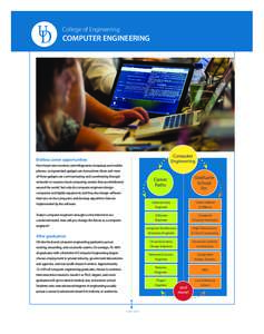 College of Engineering  COMPUTER ENGINEERING Computer Engineering