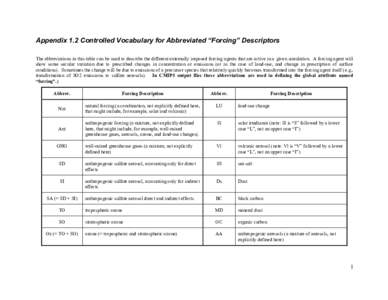 Appendix 1.2 Controlled Vocabulary for Abbreviated “Forcing” Descriptors The abbreviations in this table can be used to describe the different externally imposed forcing agents that are active in a given simulation. 