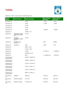 Toilets Filtered by: Toilets , Flush Type:All , Flush Mechanism:All Brand Name