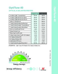 OptiTune 40  OptiTune 40 OPTICAL & SOLAR PROPERTIES Visible Light Transmitted Visible Light Reflected (Int)