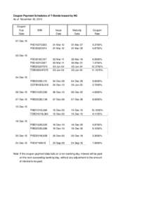 Coupon Payment Schedules of T-Bonds Issued by NG As of November 30, 2015 Coupon Due Date