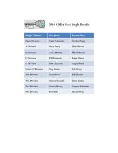 2014 KSRA State Single Results  Single Divisions