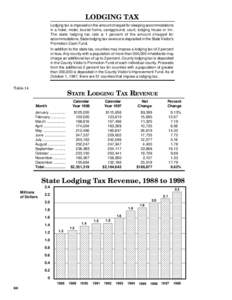 LODGING TAX Lodging tax is imposed on the amount charged for sleeping accommodations in a hotel, motel, tourist home, campground, court, lodging house or inn. The state lodging tax rate is 1 percent of the amount charged