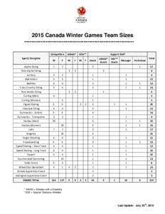 2015 Canada Winter Games Team Sizes ------------------------------------------------------------Competitors Sport/ Discipline Alpine Skiing  M