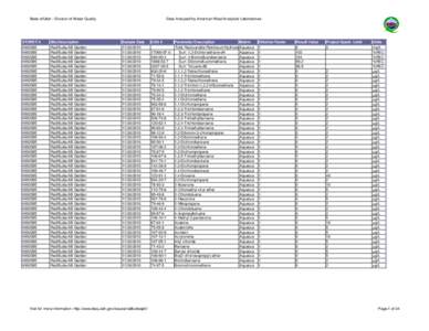 State of Utah - Division of Water Quality  STORET # [removed][removed]