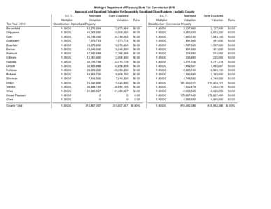 Michigan Department of Treasury State Tax Commission 2010 Assessed and Equalized Valuation for Seperately Equalized Classifications - Isabella County Tax Year: 2010  S.E.V.