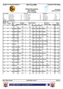 Byåsen IL Hopp/kombinert  Granåsen VM-anlegg Buff Cup 2009 Offisiell Resultatliste