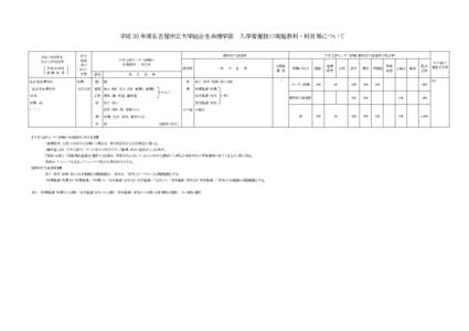 平成 30 年度名古屋市立大学総合生命理学部 入学者選抜の実施教科・科目等について  学部・学科等名 及び入学定員等 ⎧ 平成 29 年度 ⎫ ⎜