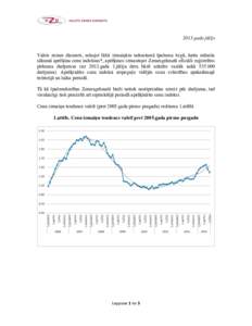 2013.gada jūlijs Valsts zemes dienests, sekojot līdzi izmaiņām nekustamā īpašuma tirgū, katra mēneša sākumā aprēķina cenu indeksus*, aprēķinos izmantojot Zemesgrāmatā oficiāli reģistrētos pirkuma dar