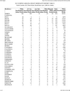 SAS Output  1 of 3 http://www.schs.state.nc.us/data/vital/ims/2013/2013rpt.html