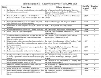 International S&T Cooperation Project List 2004‐2005 Sl. No 1 2