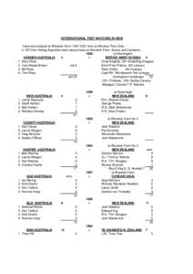 INTERNATIONAL TEST MATCHES IN NSW Tests were played at Warwick Farm[removed]then at Windsor Polo Club. In 1972 the visiting Argentine team played tests at Warwick Farm, Scone and Canberra[removed]at Kensington HARDEN AUS