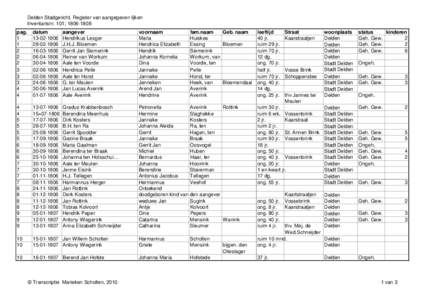Delden Stadgericht. Register van aangegeven lijken Inventarisnr. 101; pag