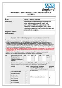 NATIONAL CANCER DRUG FUND PRIORITISATION SCORES Drug Indication  EVEROLIMUS (Votubia)