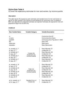 Online Data Table 6 CZ-level life expectancy estimates for men and women, by income quartile Description This table reports life expectancy point estimates and standard errors for men and women at age 40 for each quartil