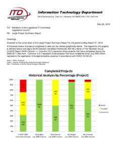 Information Technology Department 600 E Boulevard Ave., Dept 112  Bismarck, ND[removed]  ([removed]May 26, 2010 TO: Members of the Legislative IT Committee Legislative Council