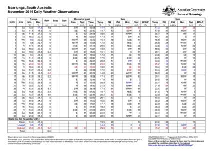 Noarlunga, South Australia November 2014 Daily Weather Observations Date Day