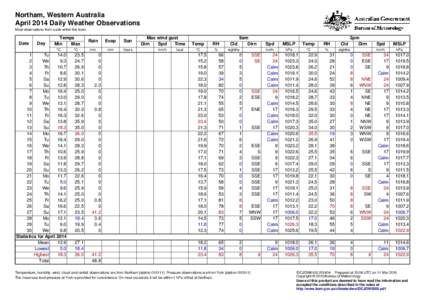 Northam, Western Australia April 2014 Daily Weather Observations Most observations from a site within the town. Date