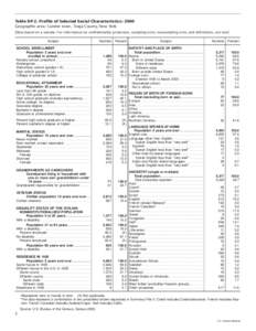 Table DP-2. Profile of Selected Social Characteristics: 2000 Geographic area: Candor town, Tioga County, New York [Data based on a sample. For information on confidentiality protection, sampling error, nonsampling error,