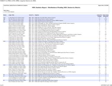 CM/ECF for JPML (LIVE)-JPML Litigation Statistics by MDL