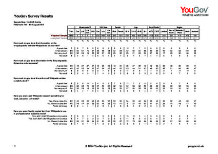 Scientific revolution / Social information processing / Web 2.0 / Wikipedia / Collaboration / Liberal Democrats / Encyclopedia / YouGov / Open content / World Wide Web / Hypertext