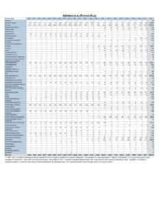 Admissions by Primary Drug Primary Drug[removed]