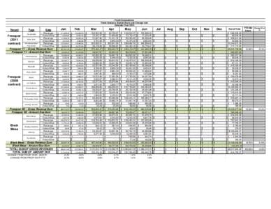 Food Concessions Trend Analysis, Market Share and Change over Calendar Year 2014 Tenant