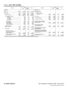 2007 Census of Agriculture Nebraska[removed]