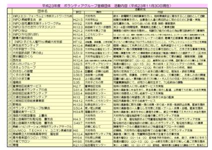 平成23年度　ボランティアグループ登録団体　活動内容（平成23年11月30日現在） 団体名