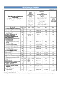 RÈGLEMENT D’EXAMEN ANNEXE II b Candidats Scolaire dans un établissement