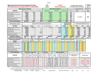 Federal Way /  Washington / Weyerhaeuser / Biology / Seed / Yield / Troubled Asset Relief Program / Perennial plant / Nursery school / Education / Botany / Companies listed on the New York Stock Exchange