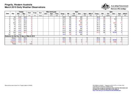 Pingelly, Western Australia March 2015 Daily Weather Observations Date Day