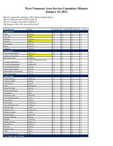 West Tennessee Area Service Committee Minutes January 22, 2012 Brian O. opened the meeting at 2:00 with the Serenity Prayer. The 12 Traditions were read by Tayler D. The 12 Concepts were read by Mallory F. The Purpose of