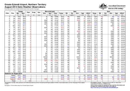 Groote Eylandt Airport, Northern Territory August 2014 Daily Weather Observations Most observations from Groote Eyland Airport, but cloud from Alyangula. Date