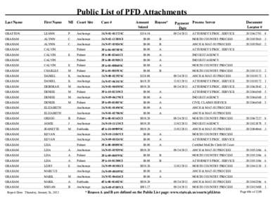 Public List of PFD Attachments - volume 3 (GRAFTON through LAMPTON)