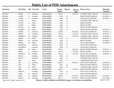 Anchorage /  Alaska / Alaska / Matanuska-Susitna Valley / Geography of Alaska / Geography of the United States / Anchorage metropolitan area