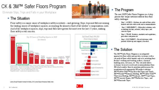 CK & 3M™ Safer Floors Program Eliminate Slips, Trips and Falls in your Workplace  The Situation Floor safety is a major cause of workplace safety accidents – and growing. Slips, trips and falls are among the leadi