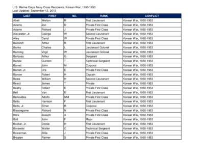 U.S. Marine Corps Navy Cross Recipients, Korean War, [removed]Last Updated: September 12, 2013 LAST FIRST