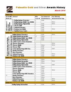 Palmetto Gold and Silver Awards History March 2014