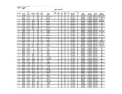 NASA MEO Lunar Impact Candidates