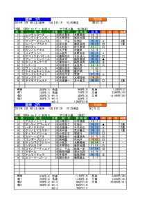 荒指数 阪神　1R BB年 3月 9日(土)阪神 1回 5日 1R 10.00発走 　　　　　　　　　　　　　　　　　　　　　　　　　　　　　　
